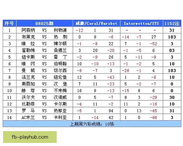 世界杯竞猜赔率平台全面解析助力投注策略精准预测胜负走势